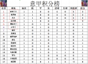 爱游戏体育在线入口-尤文图斯客场获胜，领跑意甲积分榜