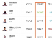 爱游戏体育在线-米德尔顿预计执行新赛季3330万球员选项的简单介绍