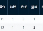 爱游戏体育入口-选秀网站更新杨瀚森报告:评分90模板王治郅的简单介绍