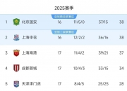 爱游戏体育在线入口-广州恒大豪取连胜，稳坐中超积分榜首位的简单介绍