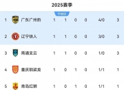 爱游戏体育入口-包含中甲第17轮综述：铁人拿下榜首大战冲超形势明朗广西青岛保级艰难的词条