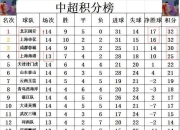 爱游戏体育官方-包含国安客场一球小胜，豪取四连胜稳坐领头羊的词条