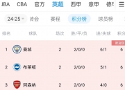爱游戏体育官方-巴萨联赛角逐取胜晋级积分榜