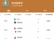 爱游戏体育官方入口-关于欧预赛实力悬殊对决，结果令人期待！的信息