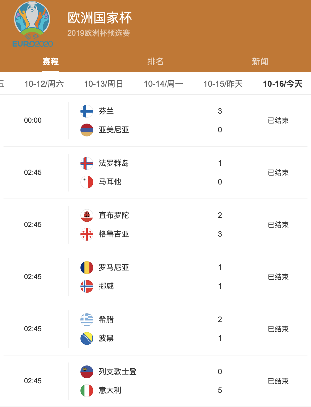 关于欧预赛实力悬殊对决，结果令人期待！的信息
