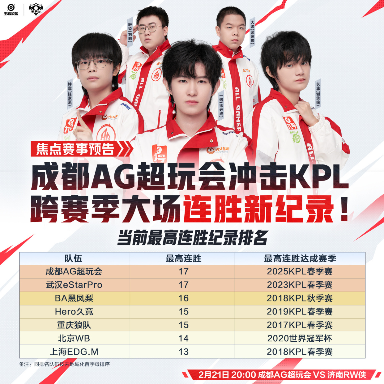 包含恭喜AG已经进了17个项目37亮134回复绝地求生的词条