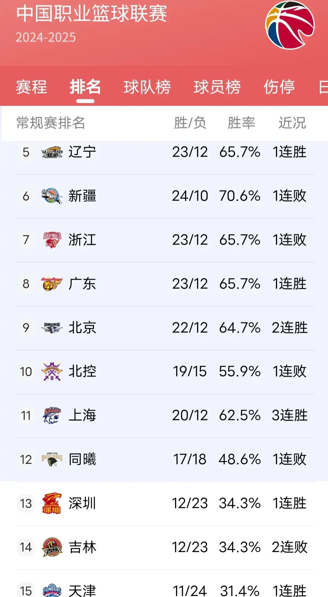 CBA新赛季两大变化：限制外援更换次数+放宽注册年龄的简单介绍