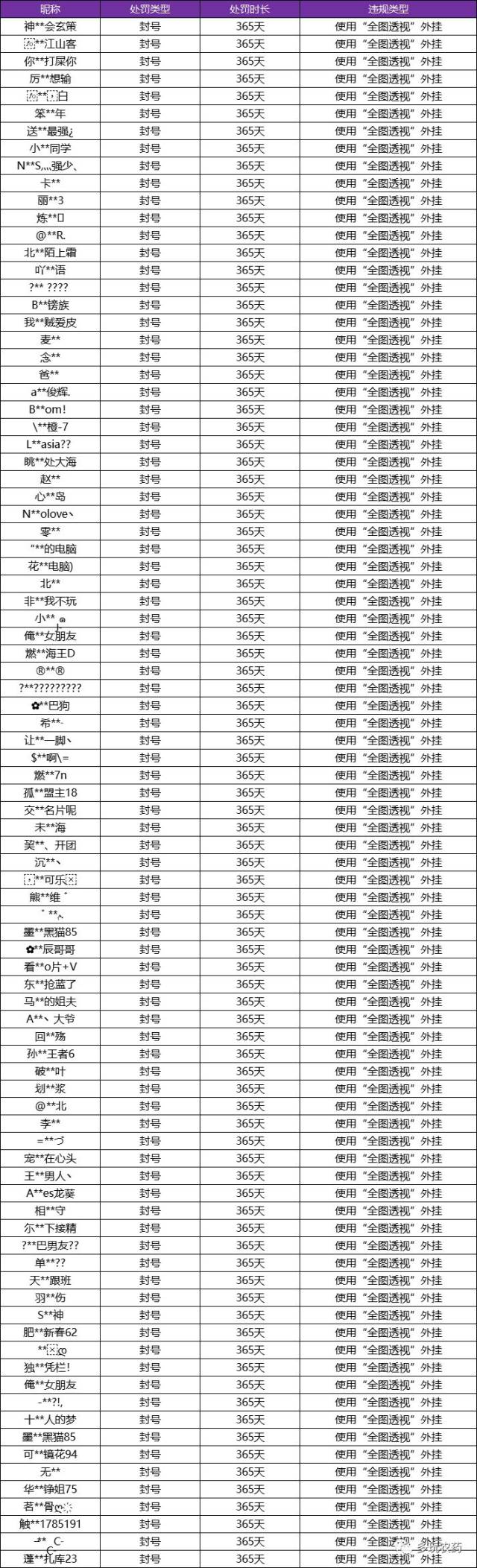 包含王者荣耀3月5日言语违规专项打击处罚公告的词条