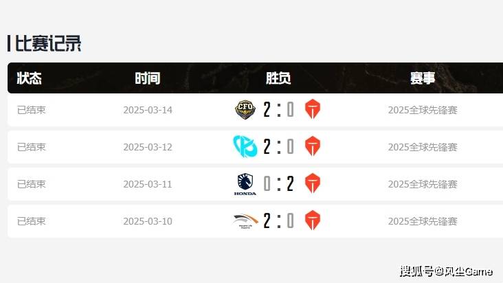 温哥华MSI入围赛阶段队伍全部确定：BLG、G2、GAM、FURIA