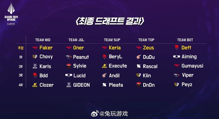 包含LCK：Oner梦魇极限锁血，T1野区发难0换4大胜直接一波的词条