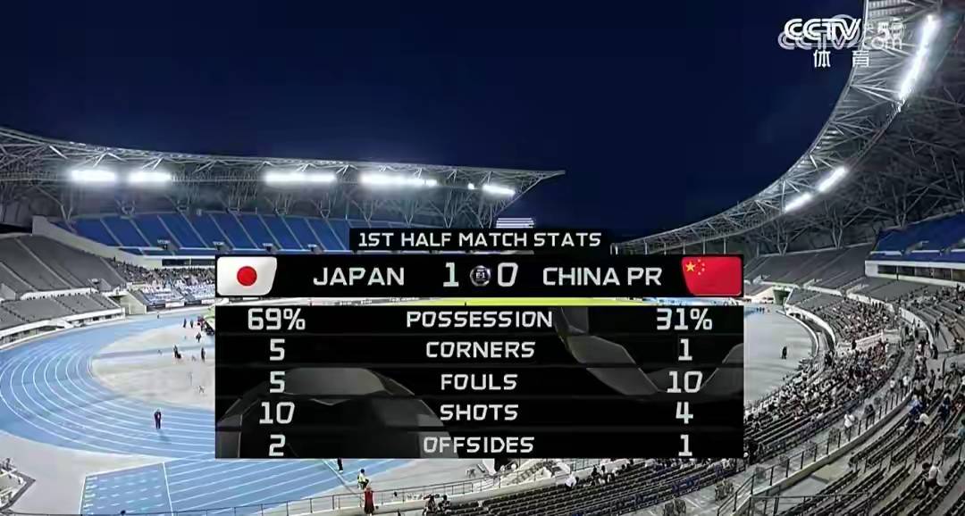 热议国足0-2日本：态度能打高分差距太大没啥讨论价值的简单介绍