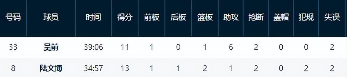 选秀网站更新杨瀚森报告:评分90模板王治郅的简单介绍