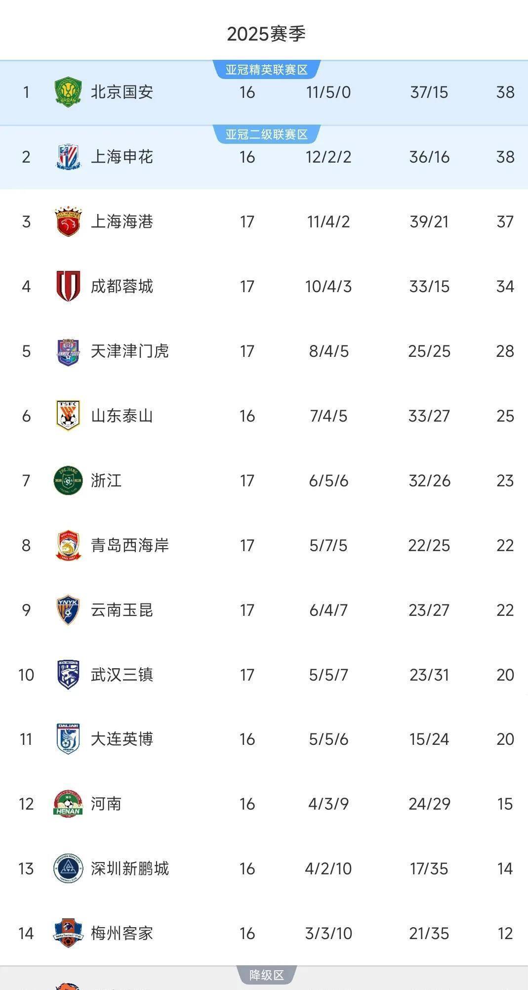 广州恒大豪取连胜，稳坐中超积分榜首位的简单介绍