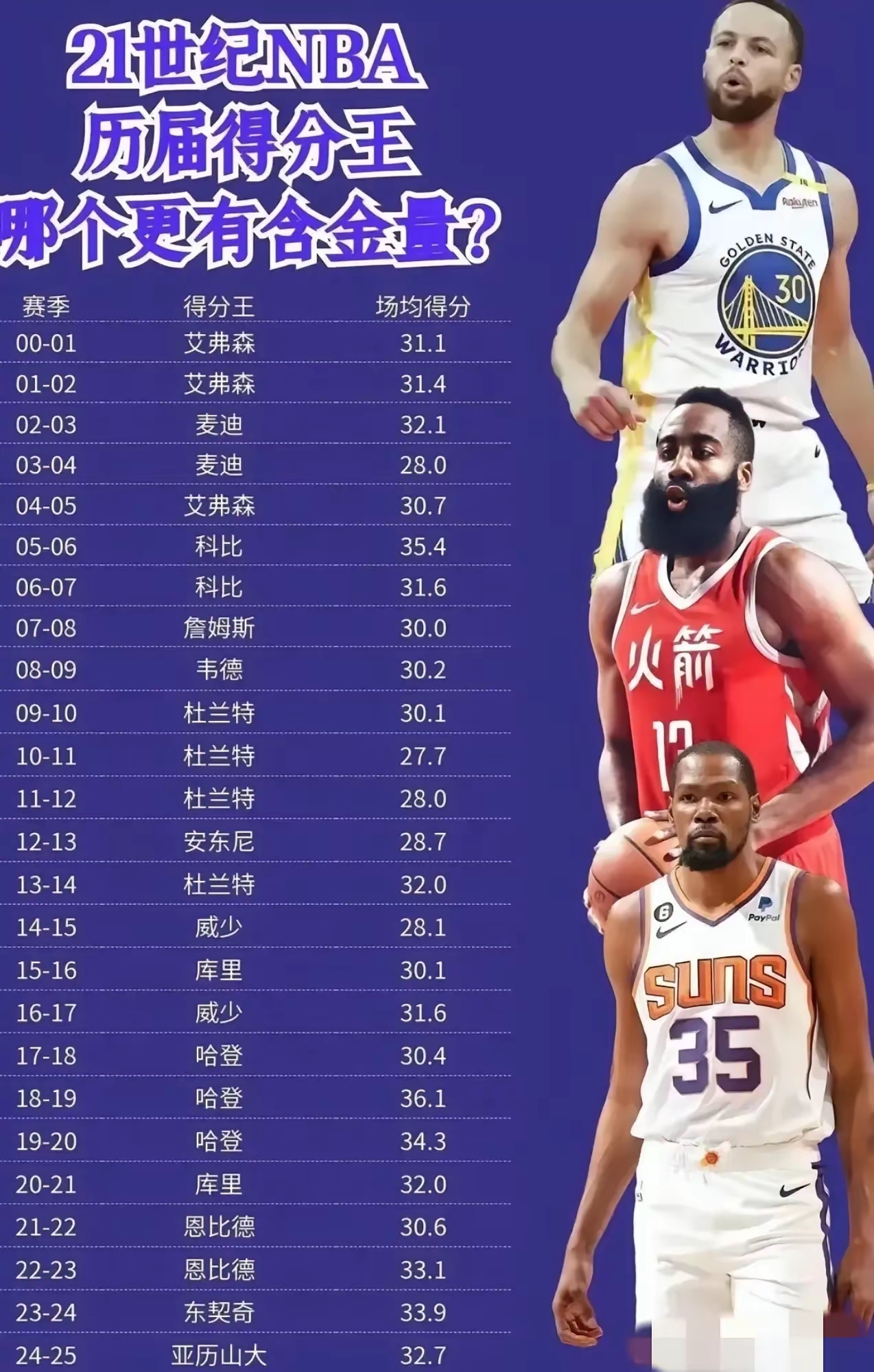 NBA历史最佳球员排行榜出炉，争议不断