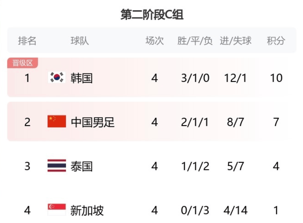 战神队士气高涨，主场大胜对手领先积分榜