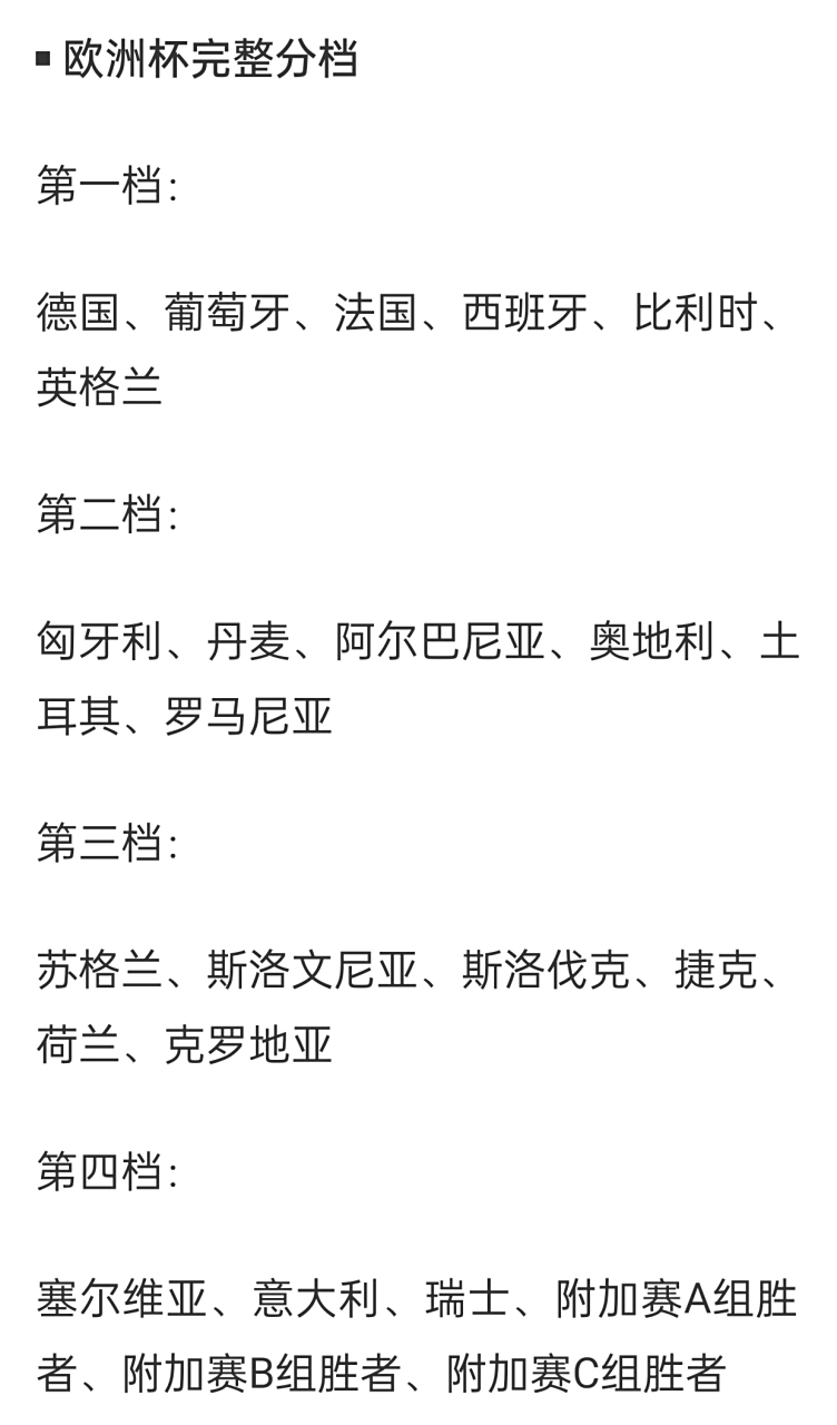克罗地亚胜保加利亚，获得欧洲杯正赛名额