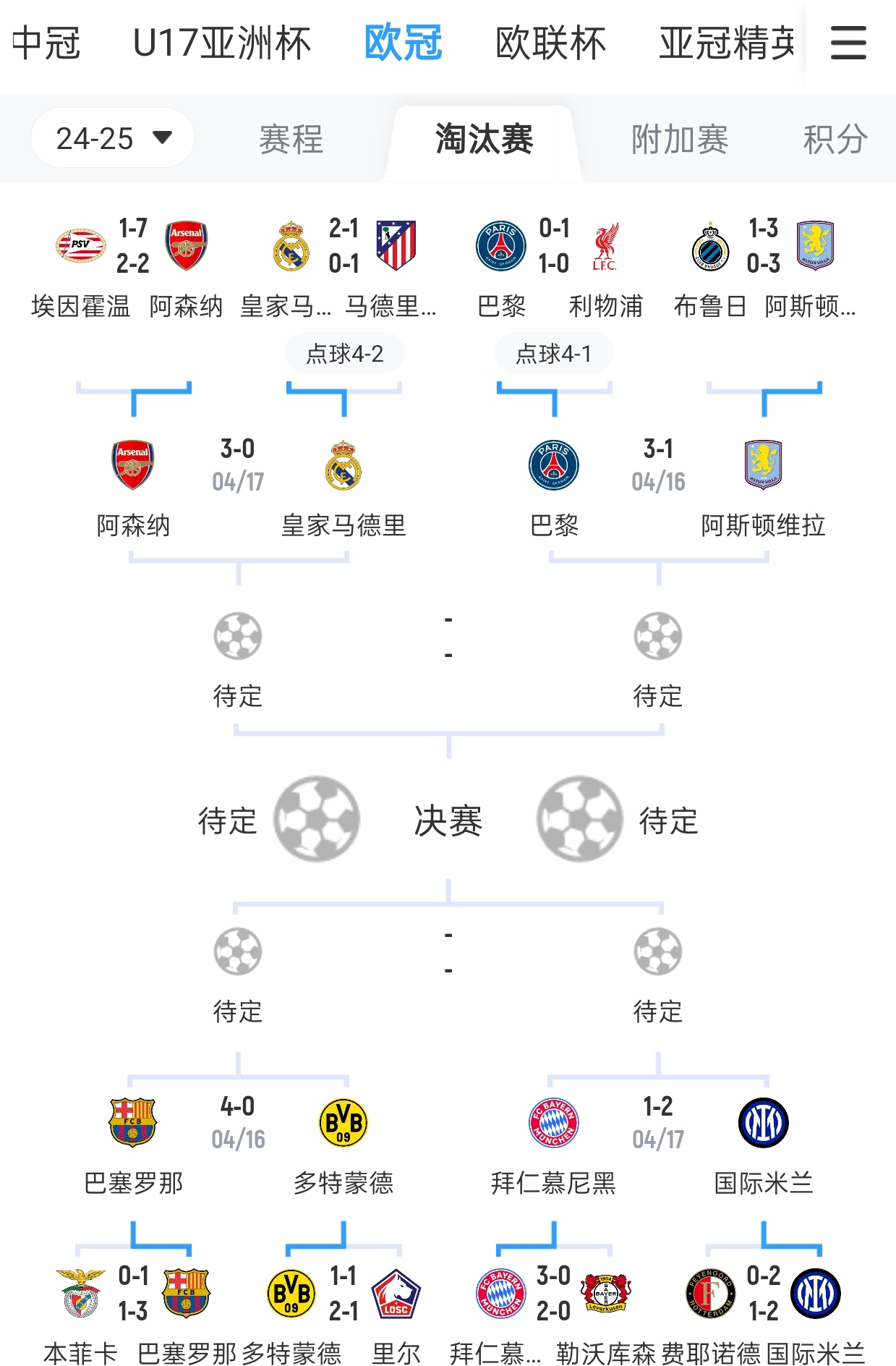 巴萨主场大胜，轻松晋级八强！的简单介绍
