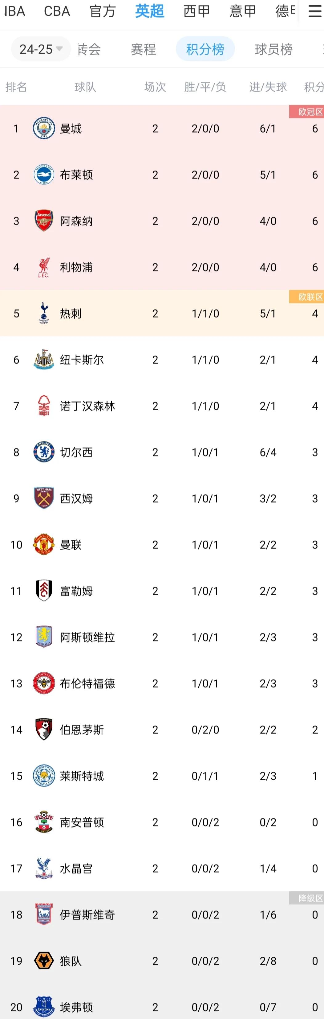 巴萨联赛角逐取胜晋级积分榜